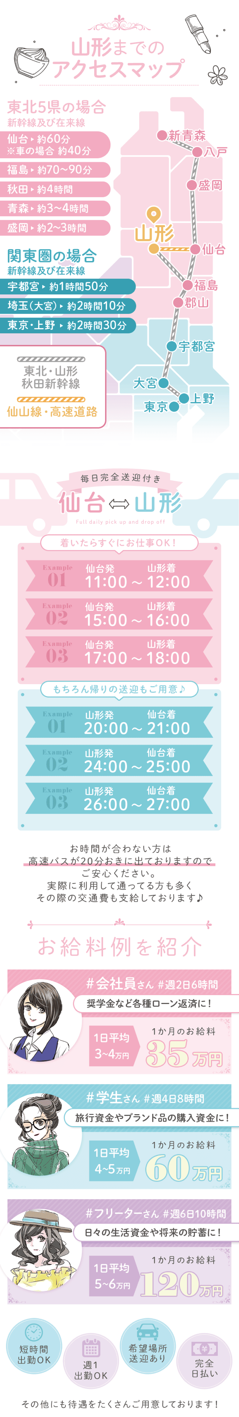 お給料例